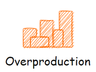 Types of Waste - Overproduction