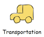 Types of Waste - Transportation